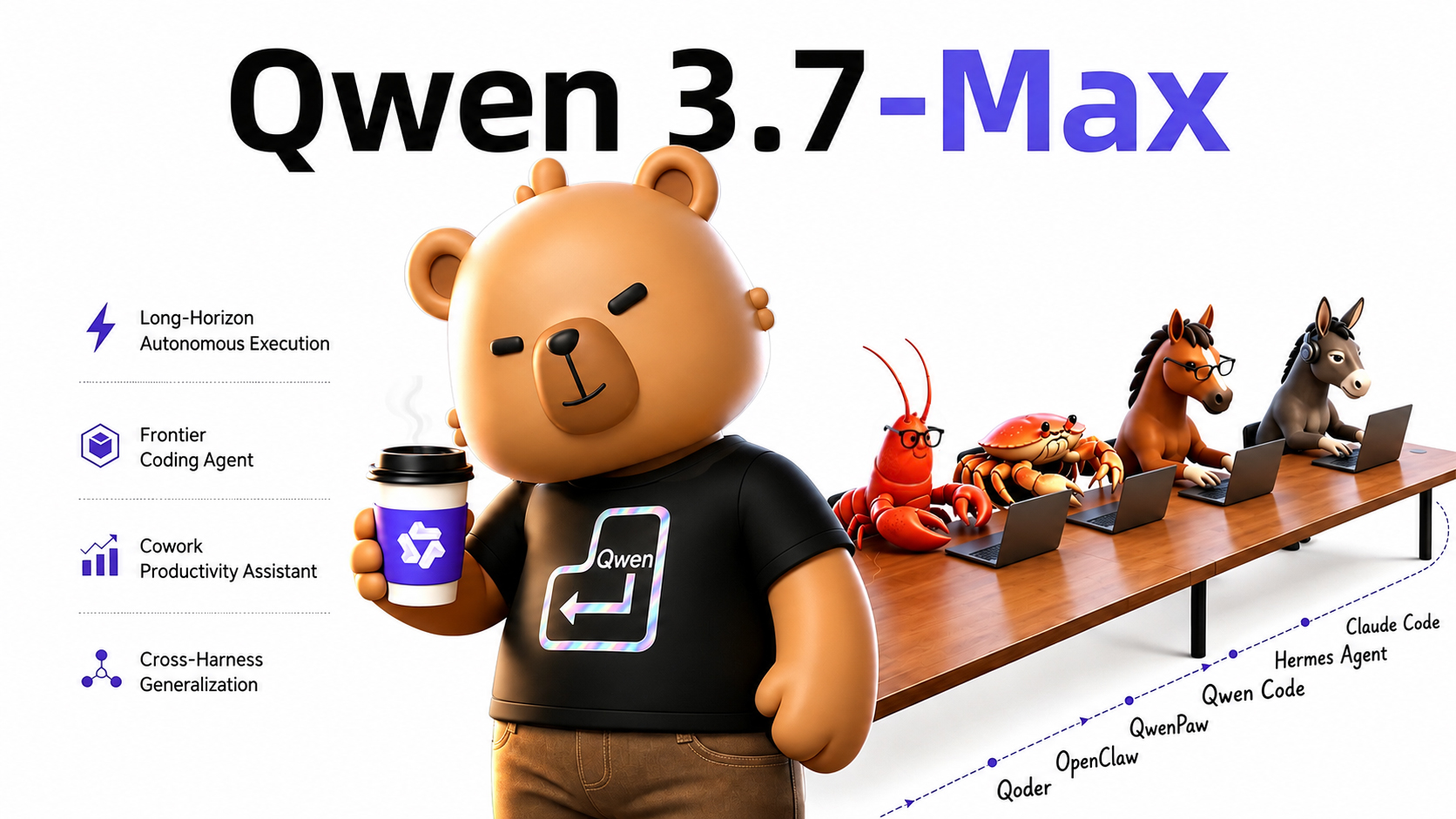 🐼 Китайцы снова смогли! Бесплатный Qwen 3.7-Max бьет рекорды Claude 4.6